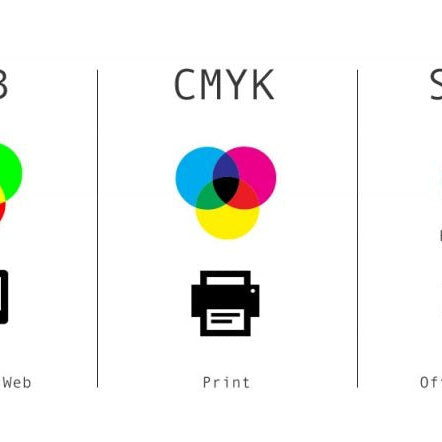 What Color Mode is Used for Printing
